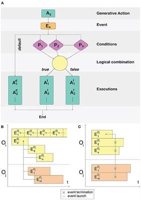 BCNNM: A Framework for in silico Neural Tissue Development Modeling